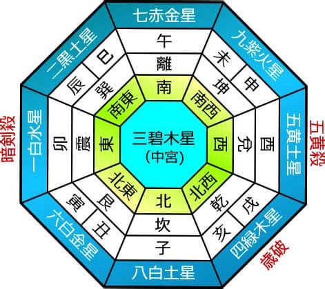 九運 2024|九星気学 2024年のビジョンと開運 